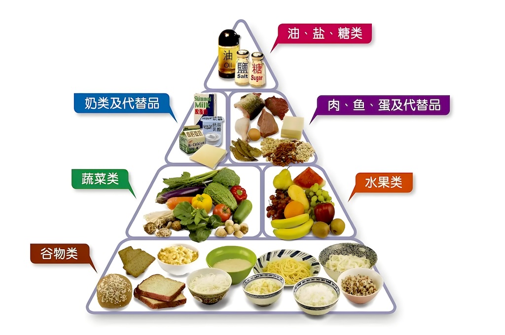 均衡的饮食,包含鱼、蔬菜和全谷物,体现了健康饮食习惯中的合理食物搭配。